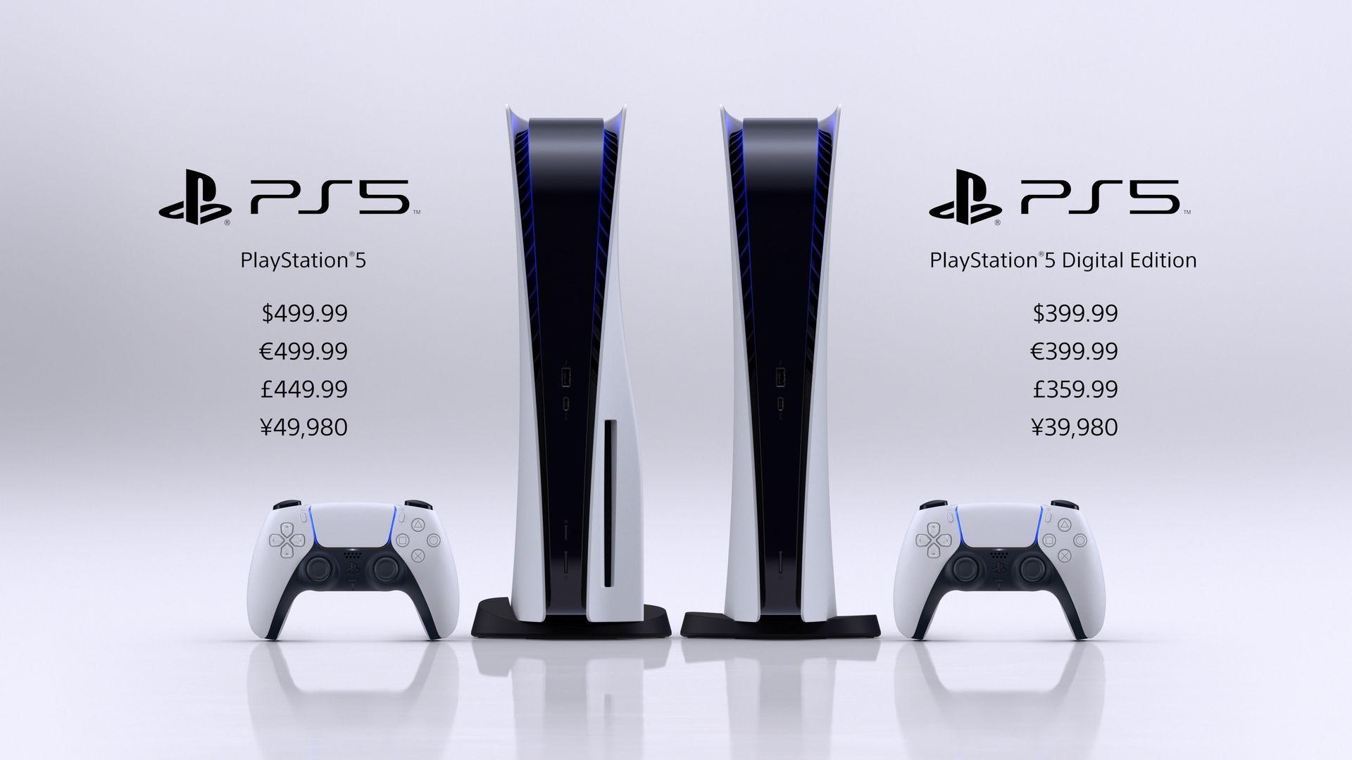 PS5 prices_wynik