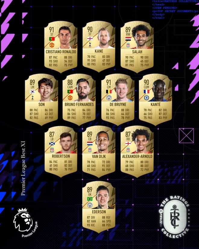 najlepsza_xi_premier_league_fifa_22.jpg