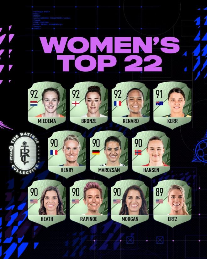 Zawodniczki w FUT 22