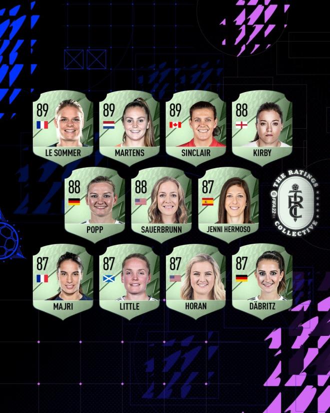 pilkarki w FUT 22