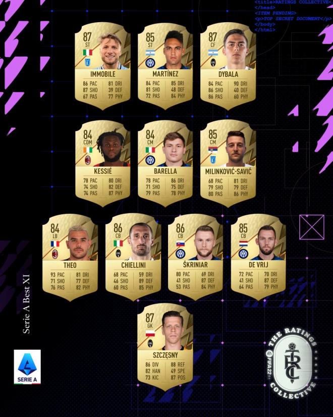 Serie A w FUT 22
