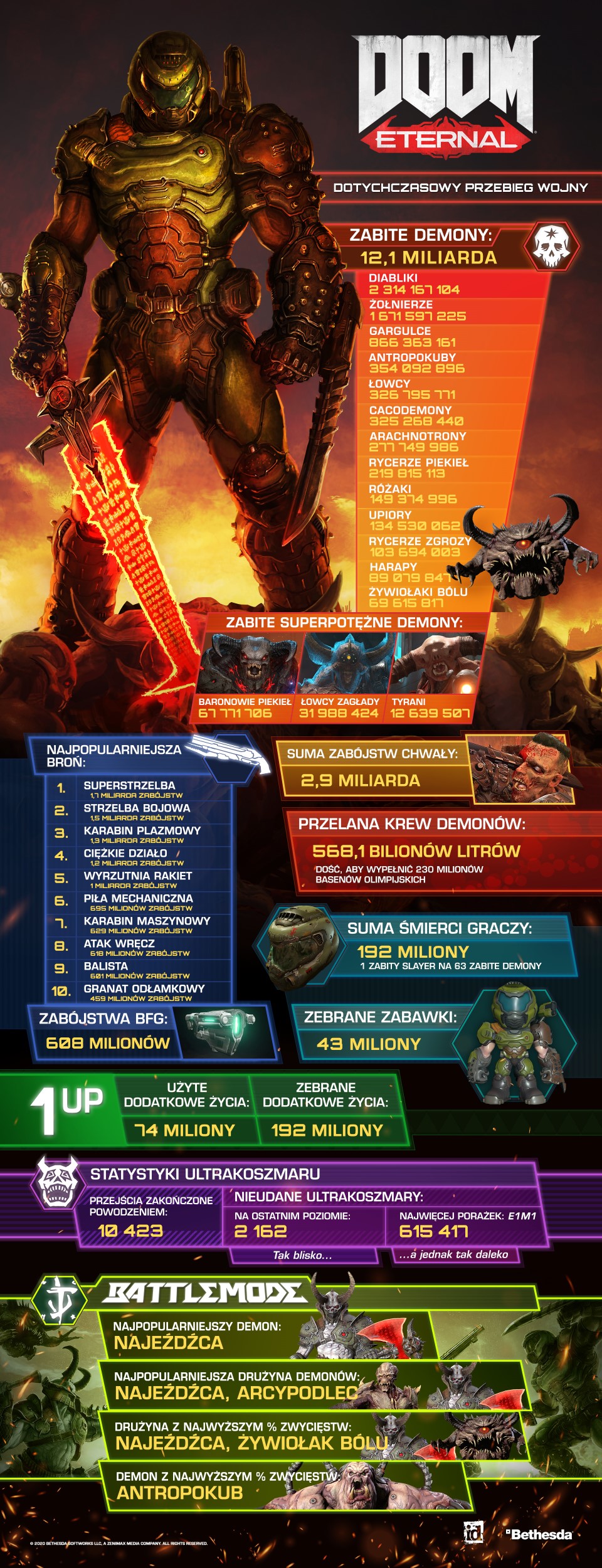 DOOM-Eternal_VanityMetric_PL
