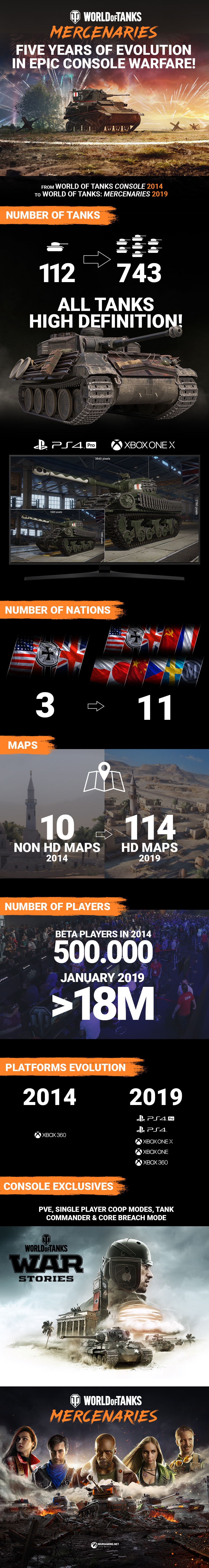 WoTC_Infographic_ComparisonSheet2014vs2019_nomodes