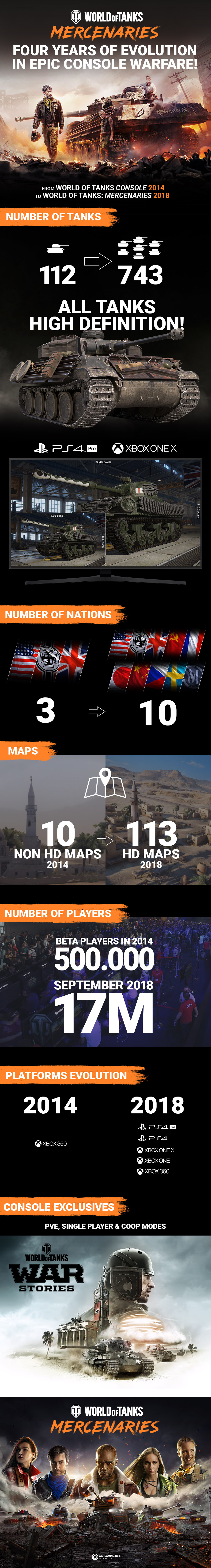 WoTMercenaries_Infographic_Comparison_Sheet_2014vs2018