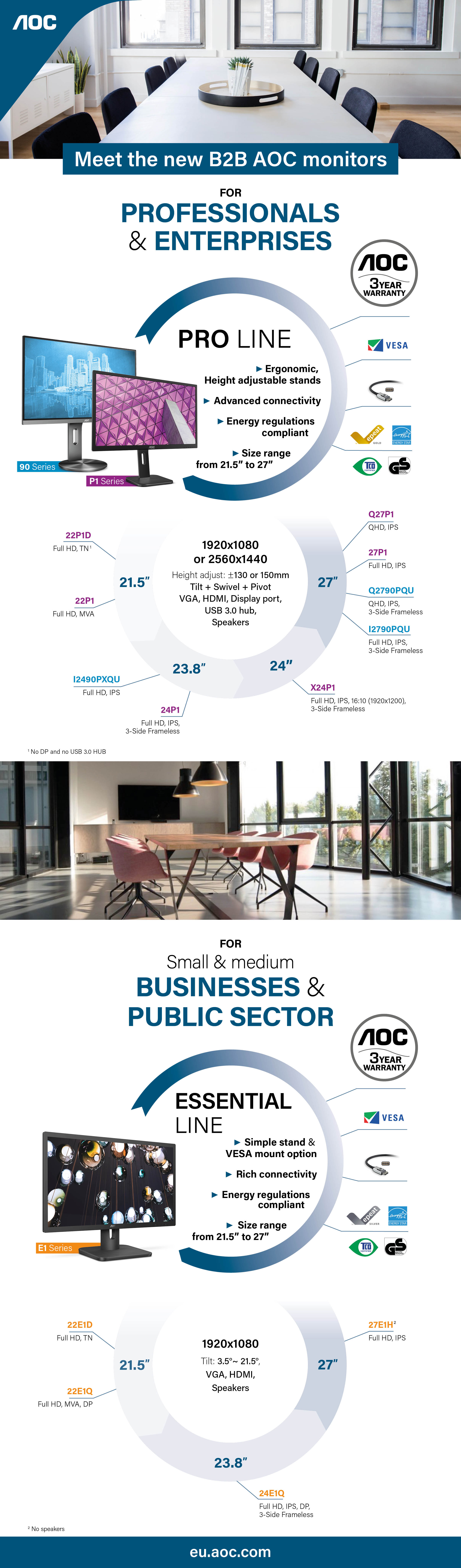 AOC_B2B_INFOGRAPHIC_E1_90_P1_SERIES_210x750mm