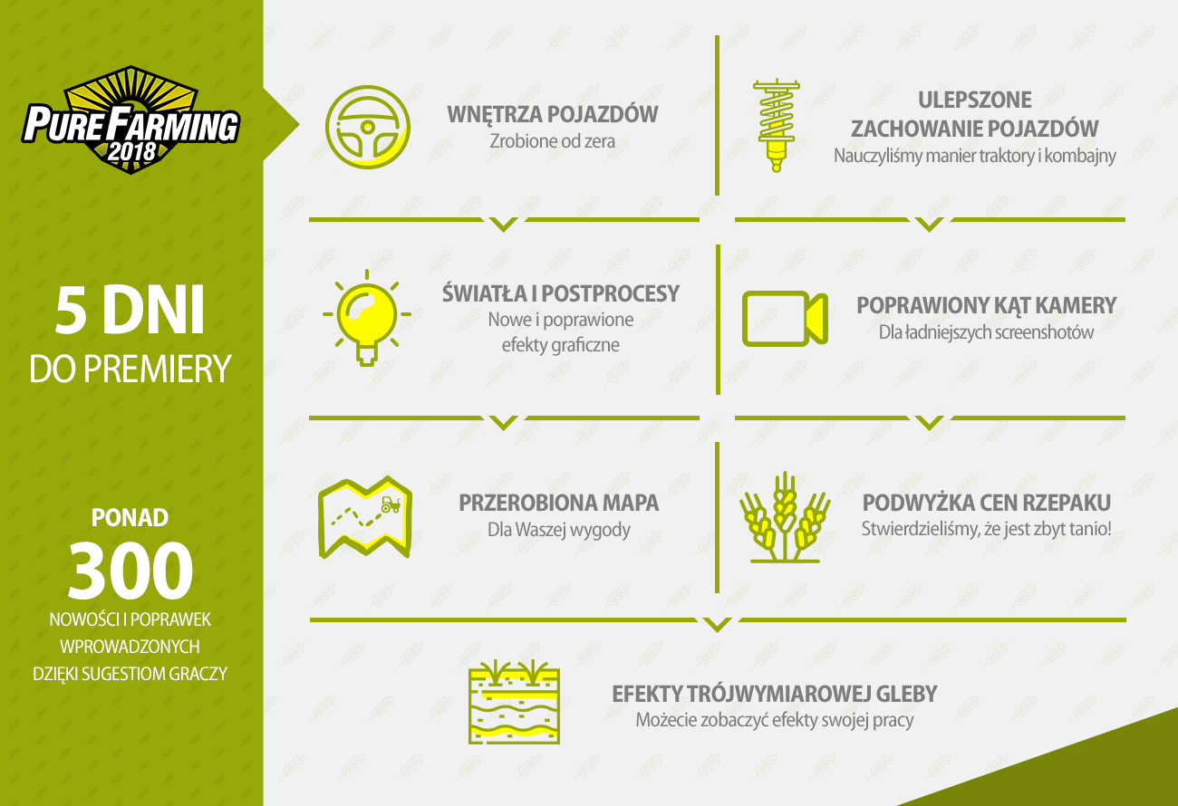 PF18_infographic_PL