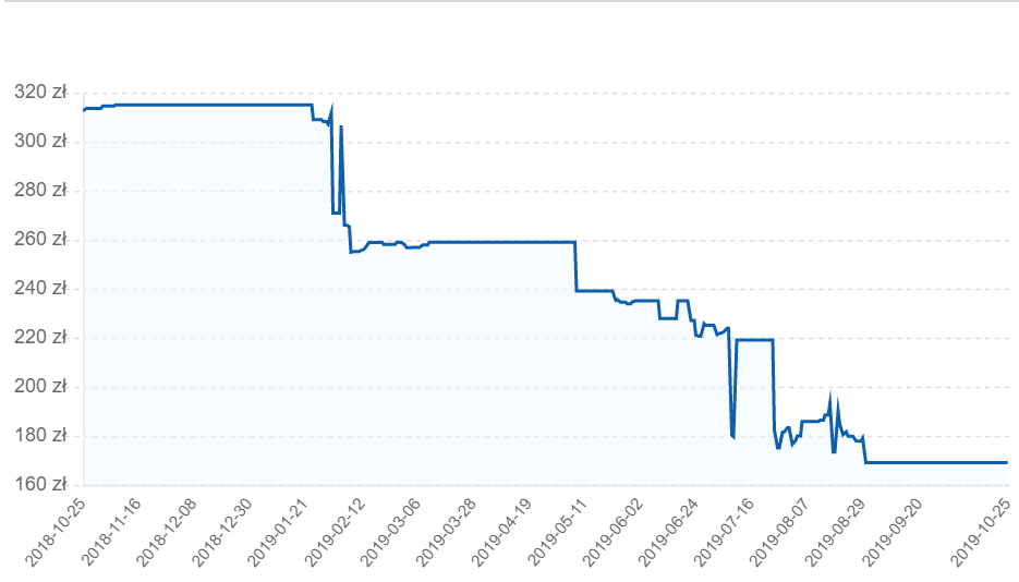 ssd_price