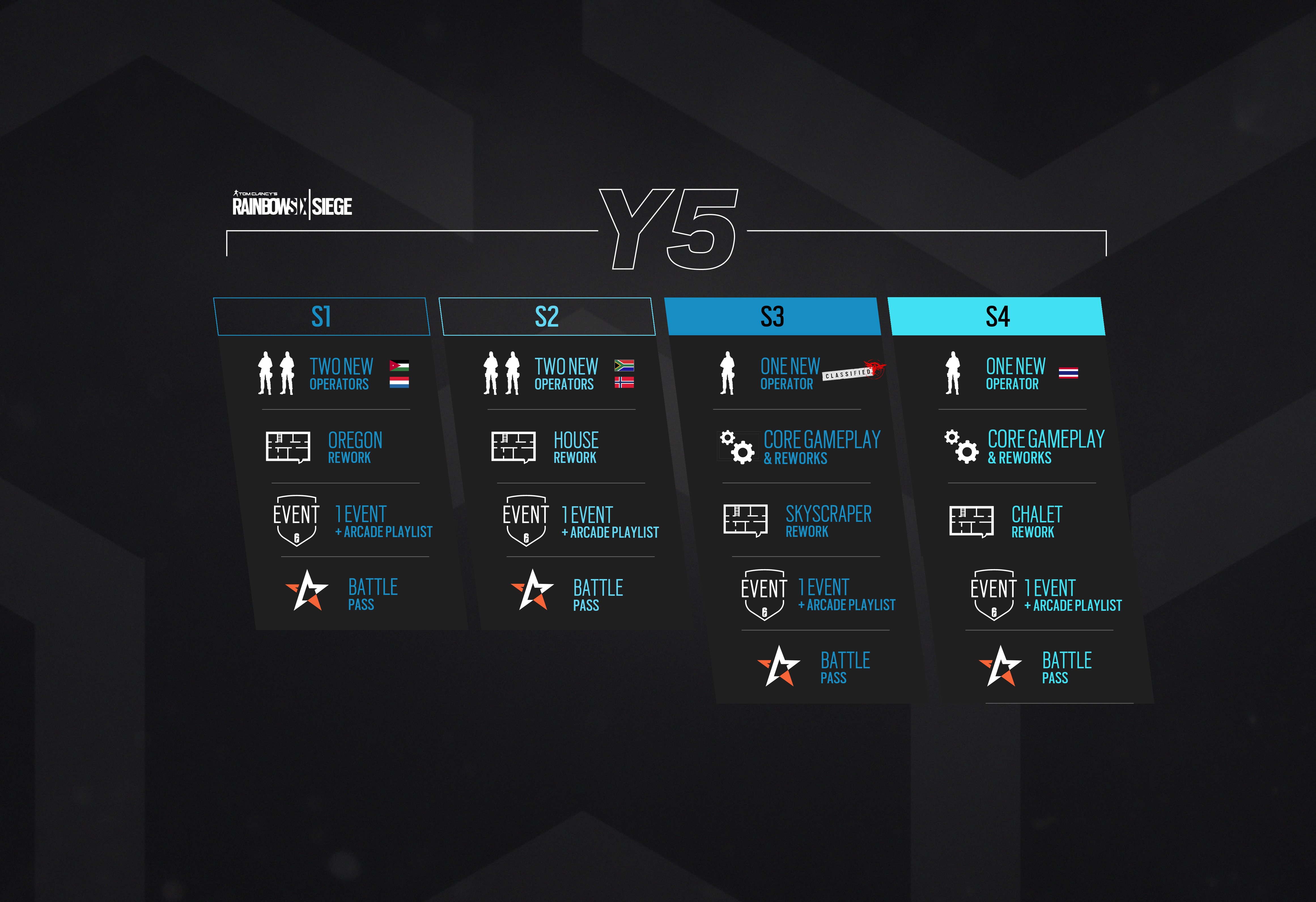 r6s-RoadMap_Y5