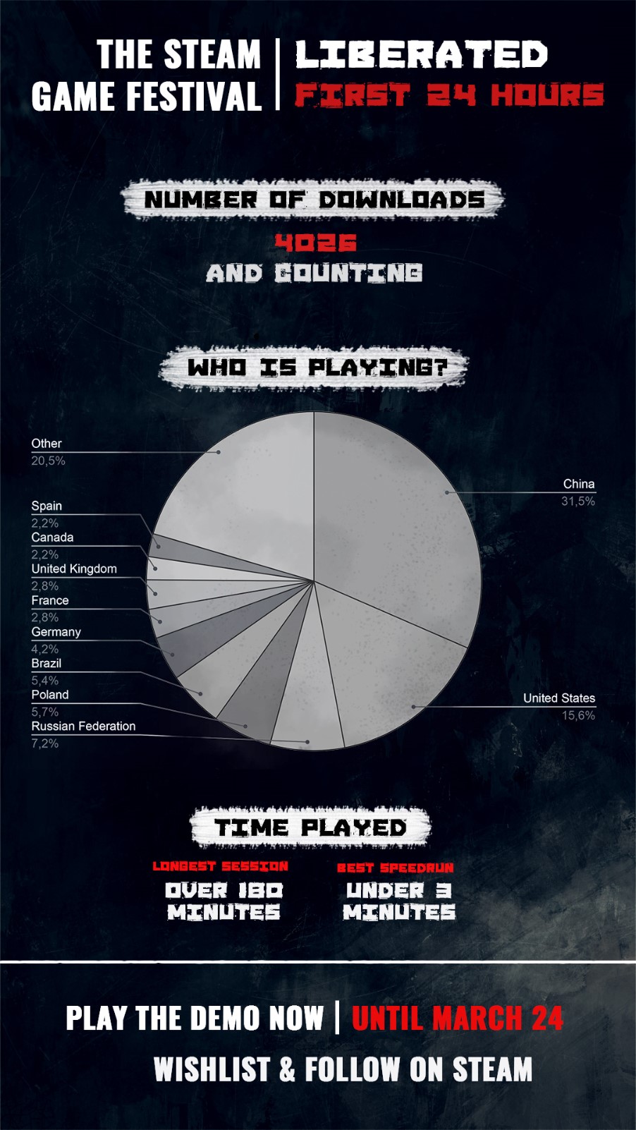 liberated-infografika-demo