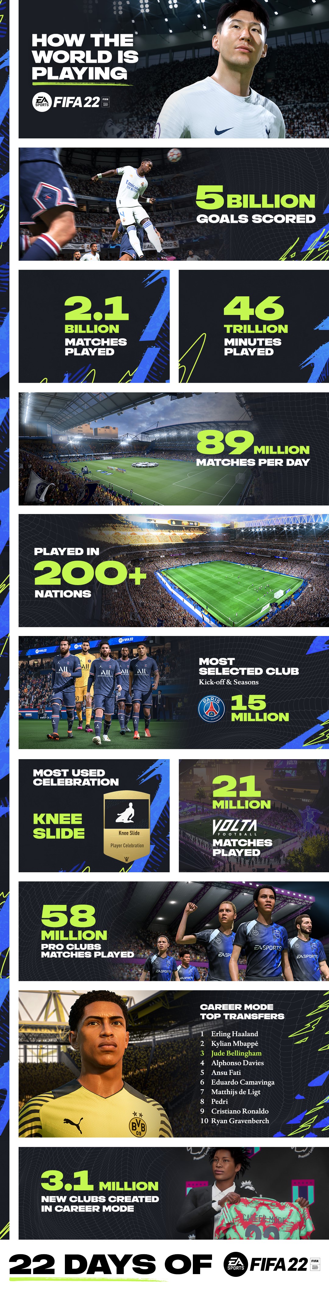 22 dni fifa 22 - infografika