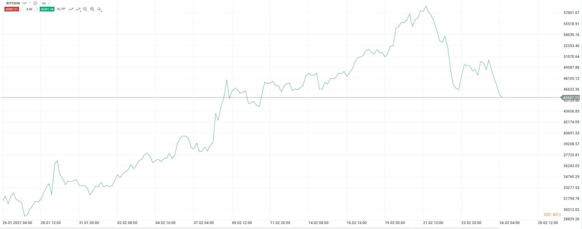 kurs_btc