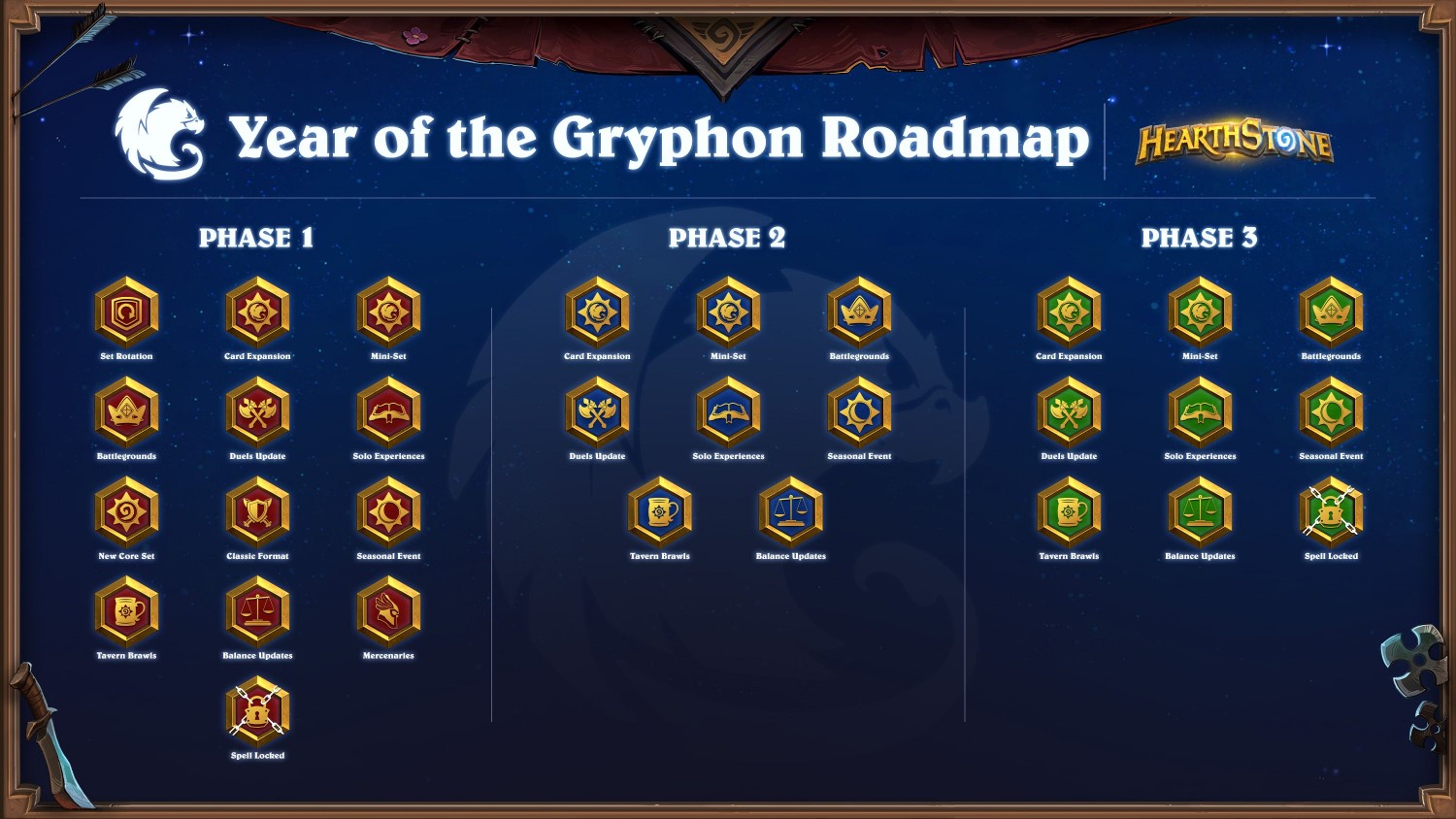 rok-gryfa-3-fazy