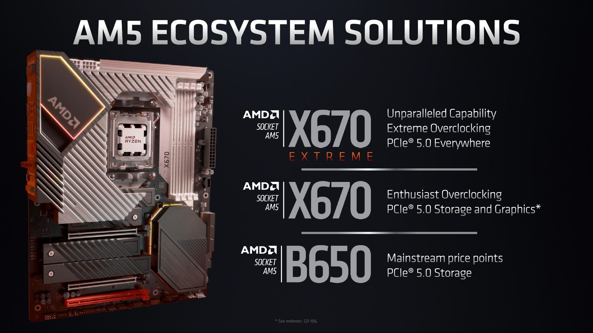 MSI-amd-am5-plyty-glowne