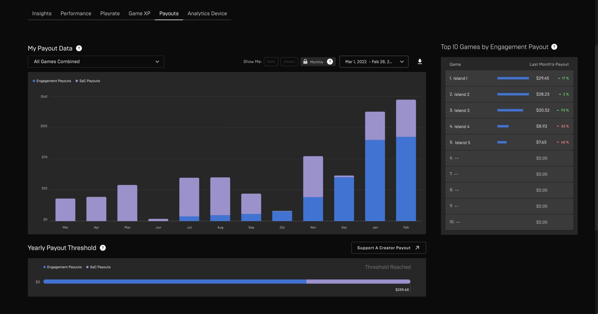 UEFN Creator Economy Payouts Dashboard Example_con