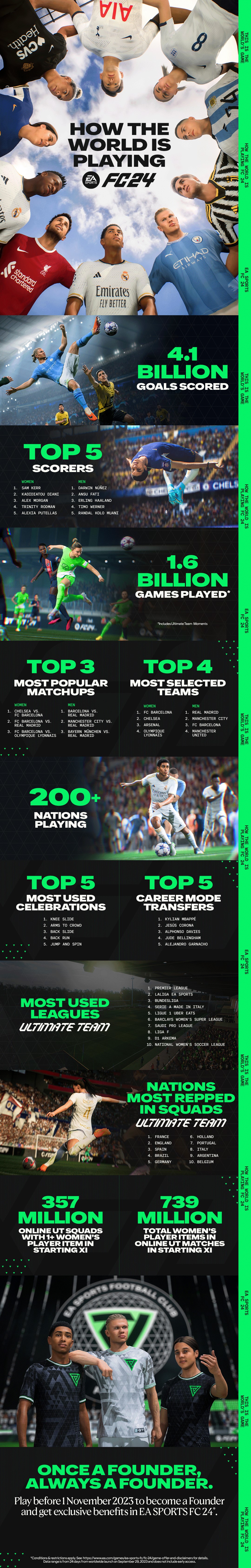 245 eafc 24 infografika