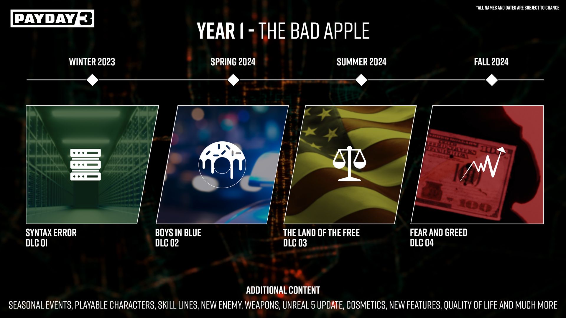 Payday 3 High Level Post Launch Plan_con