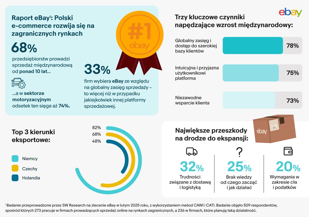 Infografika_eBay