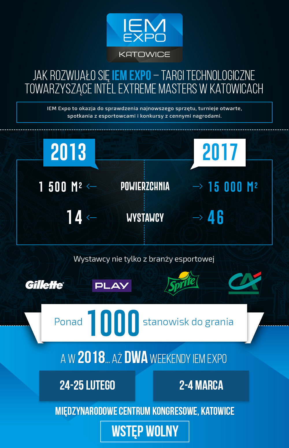IEM_infografika_EXPO