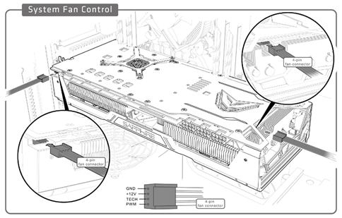 fan control