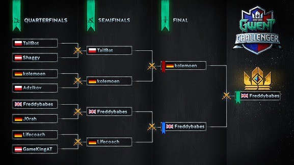 gwent challenger grudzień 2017